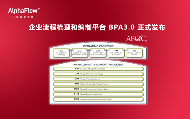 微宏AlphaFlow BPA全面升级，V3.0正式发布